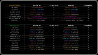 Rebalanced Crafting